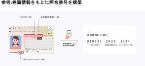 デジタル庁の「マイナカード対面確認アプリ」、そのしくみと使い方