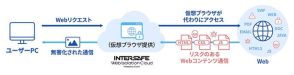 ALSI、クラウド型ウェブ分離・無害化サービスの提供を開始