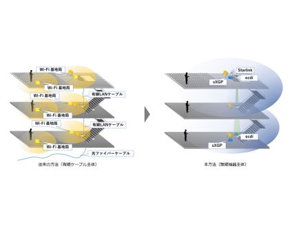 竹中工務店「Starlink」など使い現場のデータ通信網を無線化--構築時間80%削減