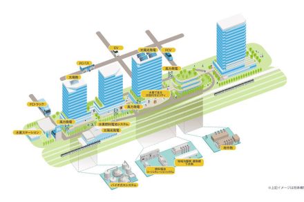 高輪ゲートウェイシティ、再エネ活用でCO2排出量「実質ゼロ」の街に