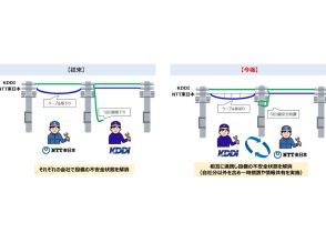NTT東日本とKDDI、通信設備の「不安全状態早期解消」提携を東日本全県域に拡大へ