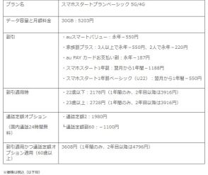 親のスマホどうするか問題。「小容量ギガ+通話し放題」でお得な選択肢は？