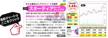 【日本株】高ROAで値上がり益も狙える「高配当株」の2銘柄！ 配当利回り4.44％のスターティアHDや、配当が3年で倍増の山田コンサルティンググループに注目