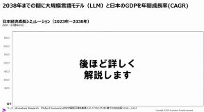 失業者増か、業務強化か？ アクセンチュア予測「生成AIと日本経済」3つのシナリオ