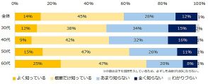 2025年4月施行「65歳までの雇用確保の義務化」「70歳までの雇用確保の努力義務化」は知ってますか？