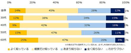 2025年4月施行「65歳までの雇用確保の義務化」「70歳までの雇用確保の努力義務化」は知ってますか？