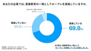 モノグサ、営業の新常識「営業スキル定着サービス」を発表―セールストークの定義・定着・評価を一括サポート