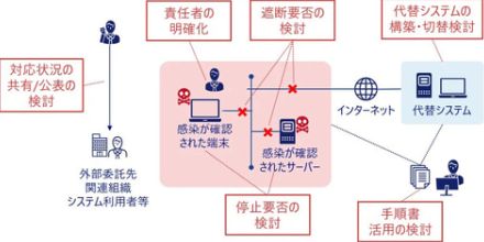 NRIセキュア、セキュリティリスクや有事の対応などを座学と演習で学べる経営層向け研修コース