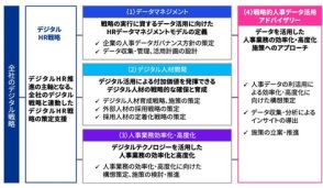 KPMGコンサルティング、データを活用した人事業務の効率化・高度化を支援するアドバイザリーサービスを提供