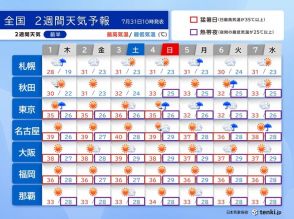 8月初めは災害級の暑さ　名古屋40℃予想　関東は来週は雨が降りやすい　2週間天気
