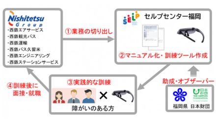 障害者がARグラスで就業訓練　福岡県で初の取り組み