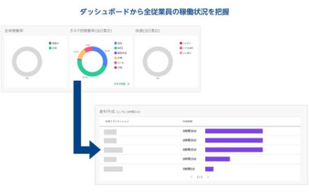 MDM・PC管理サービス「Optimal Biz ver.9.21.0」、PC向けアプリケーションログ収集機能を提供