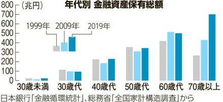 「争続」招く遺産　医師が目指す究極の「ゼロで死ぬ」