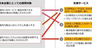 欧州AI規制「EU AI Act」への対応支援　PwCが開始