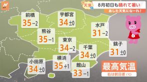 【8月1日 関東の天気】夏本番　雷雨・熱帯夜の繰り返し