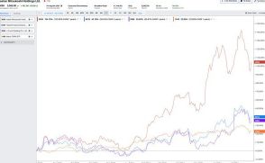 ドラッグストア不振、百貨店好調が示す日本の消費の二極化。インフレで苦しむ一般消費者が、高額消費で百貨店を潤す富裕層のようになるためには？