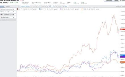 ドラッグストア不振、百貨店好調が示す日本の消費の二極化。インフレで苦しむ一般消費者が、高額消費で百貨店を潤す富裕層のようになるためには？