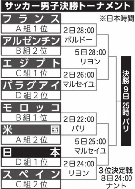 中田浩二氏　男子サッカー次戦は難敵スペイン　自分たちの戦い方できればチャンスは十分