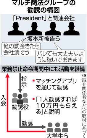 禁止命令中にマルチ　元社長ら逮捕前に協議「バレたら会社潰そう」　地検、４人を起訴