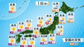 危険な暑さ収まらず　8月スタートは体温超え続出　熱中症警戒アラート28府県に発表