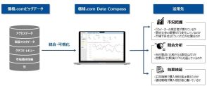 競合分析ができるマーケサービス「価格.com Data Compass」をカカクコムが提供開始