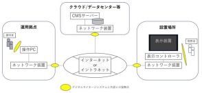 デジタルサイネージ向けのセキュリティ点検ガイド公開