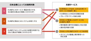 PwC JapanグループがEUのAI規制法の対応支援を開始、日本企業のガバナンス整備を支援