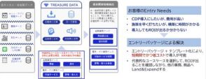 NECとトレジャーデータ、顧客データ分析「NECカスタマーインサイトサービス」のエントリーパッケージを提供