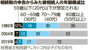 ゴミ屋敷から1億6千万円　増加する老老相続の悲劇