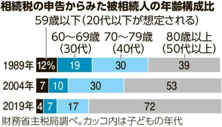 ゴミ屋敷から1億6千万円　増加する老老相続の悲劇