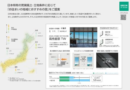 LIXILが窓のライフサイクルCO₂排出量を算出、LCAに基づいた家づくりを可能に