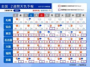 熱中症に厳重警戒　名古屋は4日にかけ39℃予想　立秋過ぎても猛暑続く　2週間天気