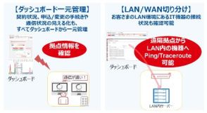 NTTPC、ネットワークとセキュリティの運用自動化をAIで実現する「Prime ConnectONE」を販売開始