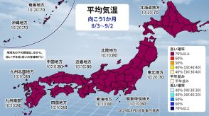 猛暑の出口見えず　全国的に高温状態が長引く　気象庁1か月予報