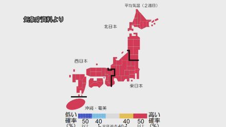 お盆時期は晴れる日多い　気温はかなり高くなる見込み　熱中症に警戒を　気象庁1か月予報