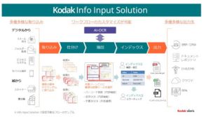 コダック アラリス、「KODAK Info Input Solution」の価格を改定