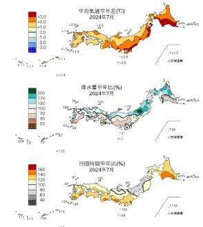 7月は過去最も高温　暑かった昨年を上回る　東北で記録的大雨も　7月の天候まとめ