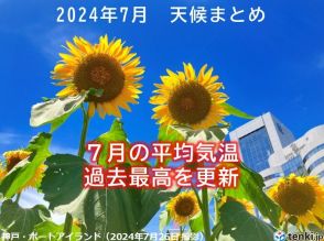 過去1番暑い7月だった　2024年7月「日本の月平均気温」1898年以降で最高