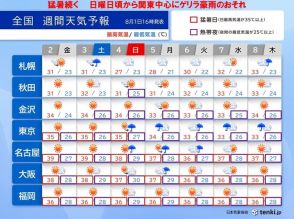 明日は40℃近く　その後も猛暑続く　日曜頃から関東中心にゲリラ豪雨のおそれ