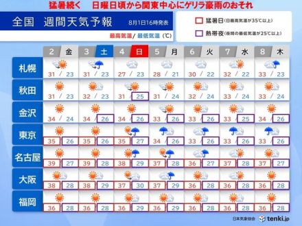 明日は40℃近く　その後も猛暑続く　日曜頃から関東中心にゲリラ豪雨のおそれ