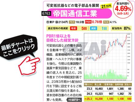 【日本株】割安感がある「高配当株」2銘柄！ 今期は減益予想も来期は業績回復が見込める配当利回り5.5％の「新家工業」と、利回り4.6％の「帝国通信工業」に注目！