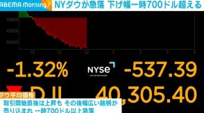 NYダウが急落 下げ幅一時700ドル超える