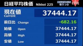 日経平均　前営業日比682円安で寄りつき