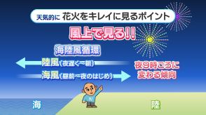 8月3日（土）は「みやざき納涼花火大会」　天気的「花火をキレイに見るポイント」は?　気象予報士が解説