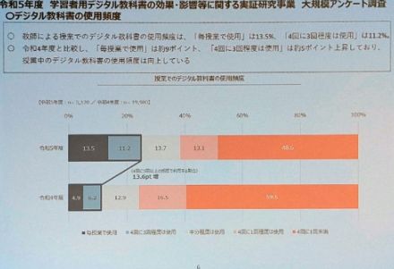 課題を残したまま導入が進むデジタル教科書の現状