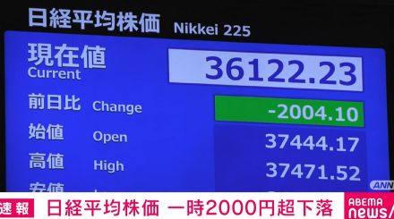 日経平均株価、一時2000円超下落