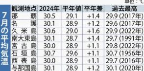 7月の沖縄は観測史上最も暑かった… 平均気温が平年より1.2度高く　石垣島で30.7度、那覇では30.5度