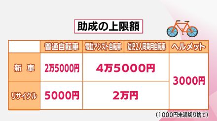 自転車購入費を最大半額助成　宮崎市「サイクルシティ宮崎キャンペーン」概要や条件は