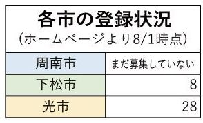 【山口県】［光市］受け皿整備に向け意見交換　吹奏楽部の検討部会設置の方針