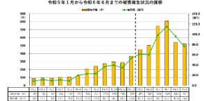 「バナー広告」「LINE」「振込払い」「60代男性」がキーワード…  SNS型特殊詐欺「1人平均被害額約1400万円」データが示す被害の実態